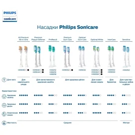 Насадка к зубной щетке Philips HX-6014/07 фото #4