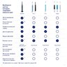 Электрическая зубная щётка Oral-B Vitality D100, белая - фото #10