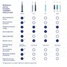 Зубная щетка Oral-B D505 Pro - фото #9