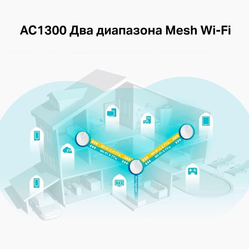 Домашняя Mesh Wi-Fi система, TP-Link Deco M5 Dual Band 3-pack, 2 порта, 867/400Mbps - фото #7