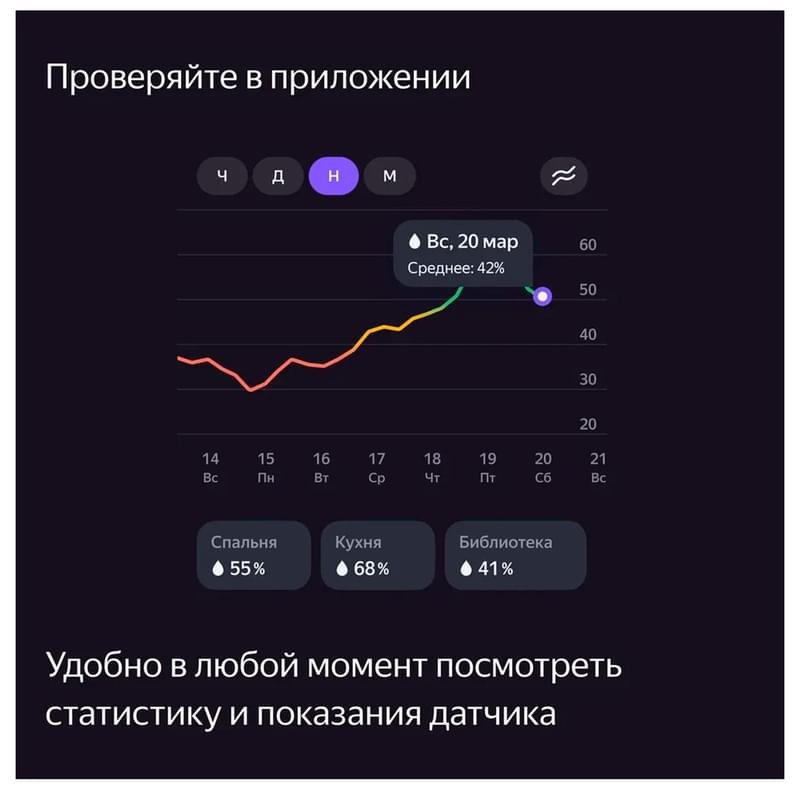 Датчик температуры и влажности Яндекс с Zigbee (YNDX-00523) - фото #9