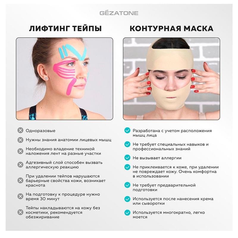 Gezatone, Маска бандаж для коррекции овала лица многоразовая, Компрессионная маска для подбородка и шеи - фото #4