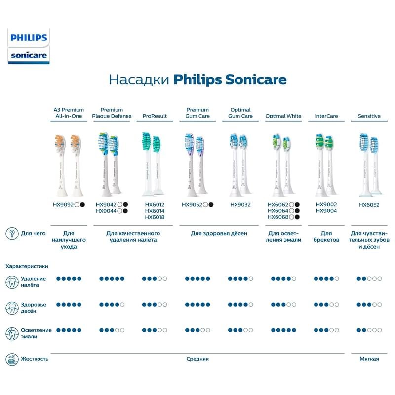 Насадка к зубной щетке Philips HX-6062/10 - фото #6