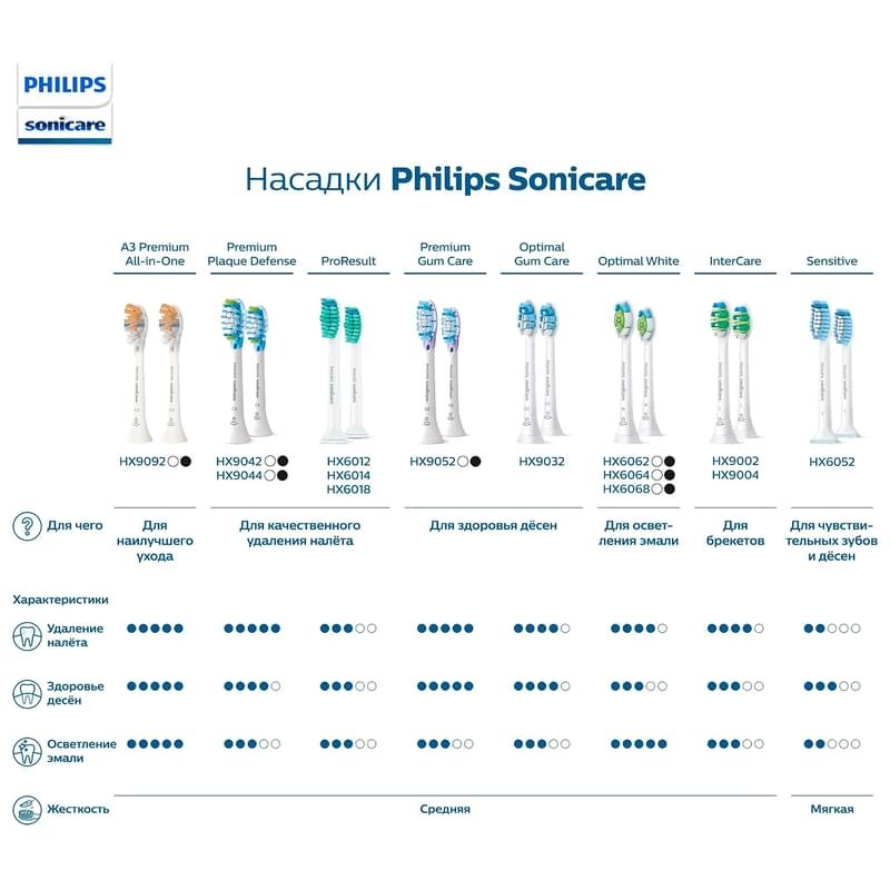 Насадка к зубной щетке Philips HX-6014/07 - фото #4