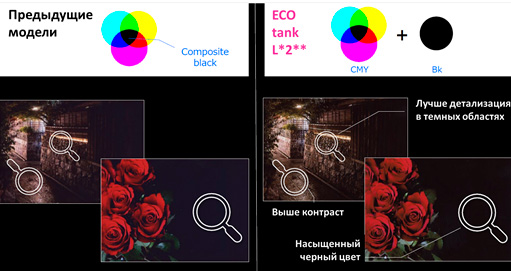 МФУ струйное Epson L-3251