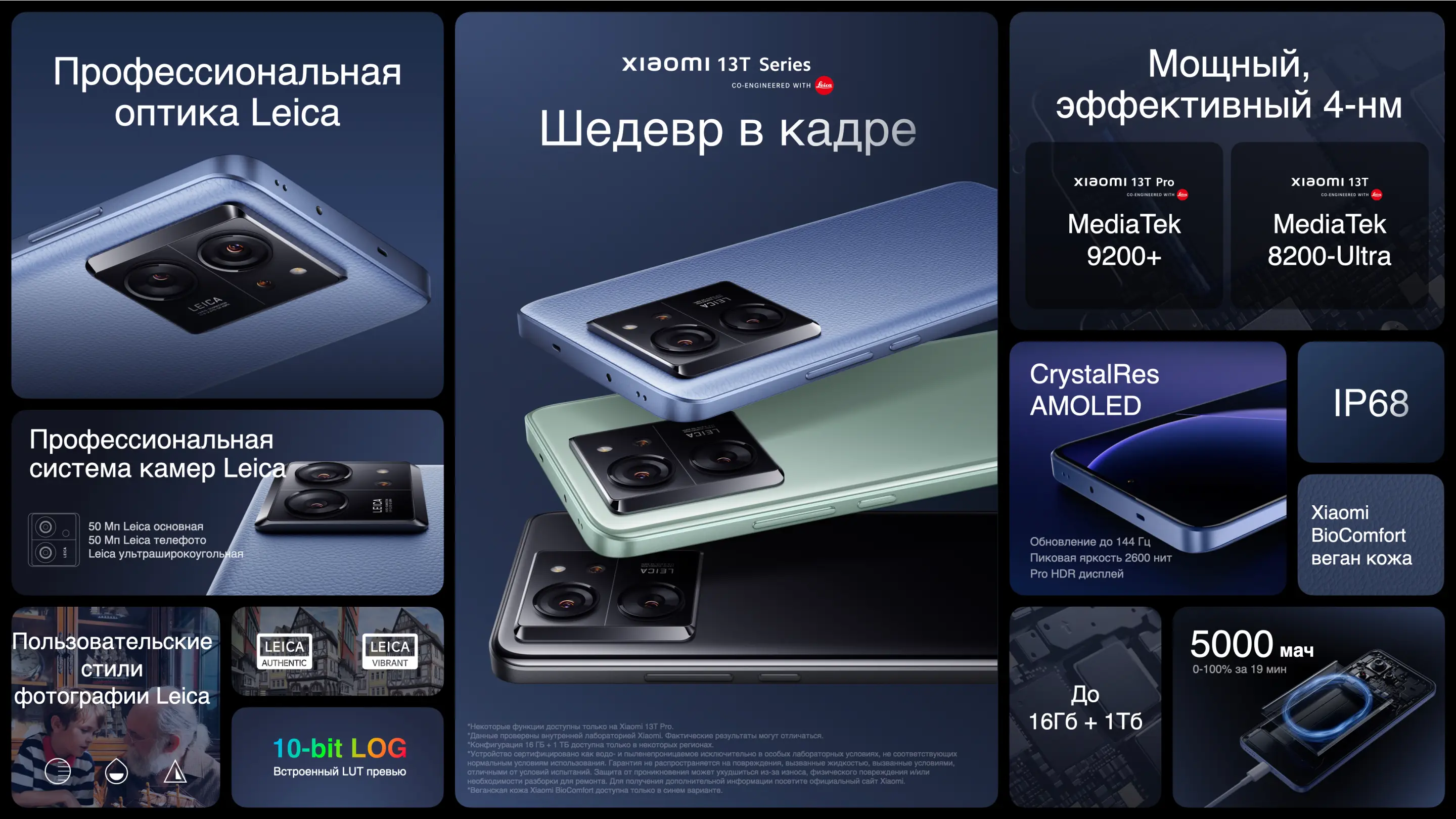 Купить Xiaomi 13T и Xiaomi 13T Pro по выгодной цене в Технодоме ...